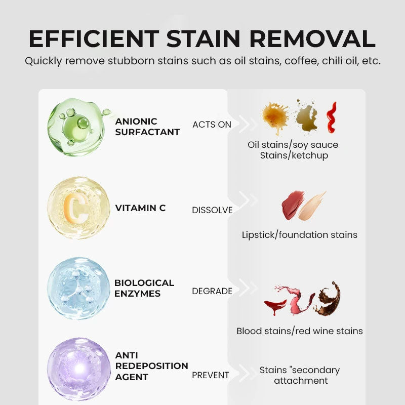 Portabel omedelbar fläckborttagare