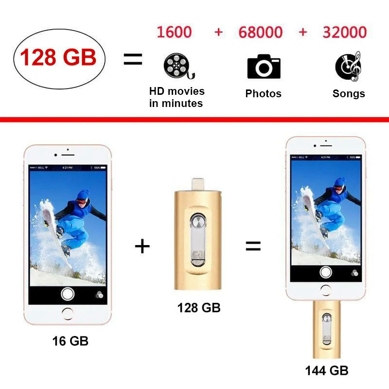 ⚡4-i-1-minne, bärbart USB 3.0-minne med hög hastighet