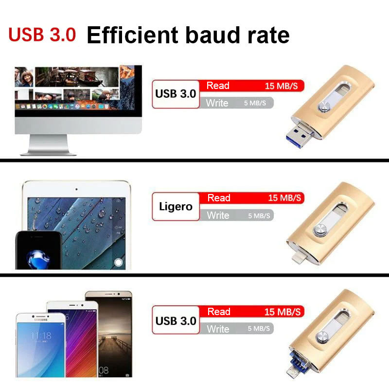 ⚡4-i-1-minne, bärbart USB 3.0-minne med hög hastighet