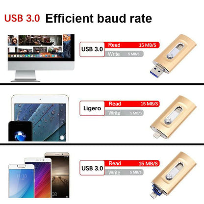 ⚡4-i-1-minne, bärbart USB 3.0-minne med hög hastighet