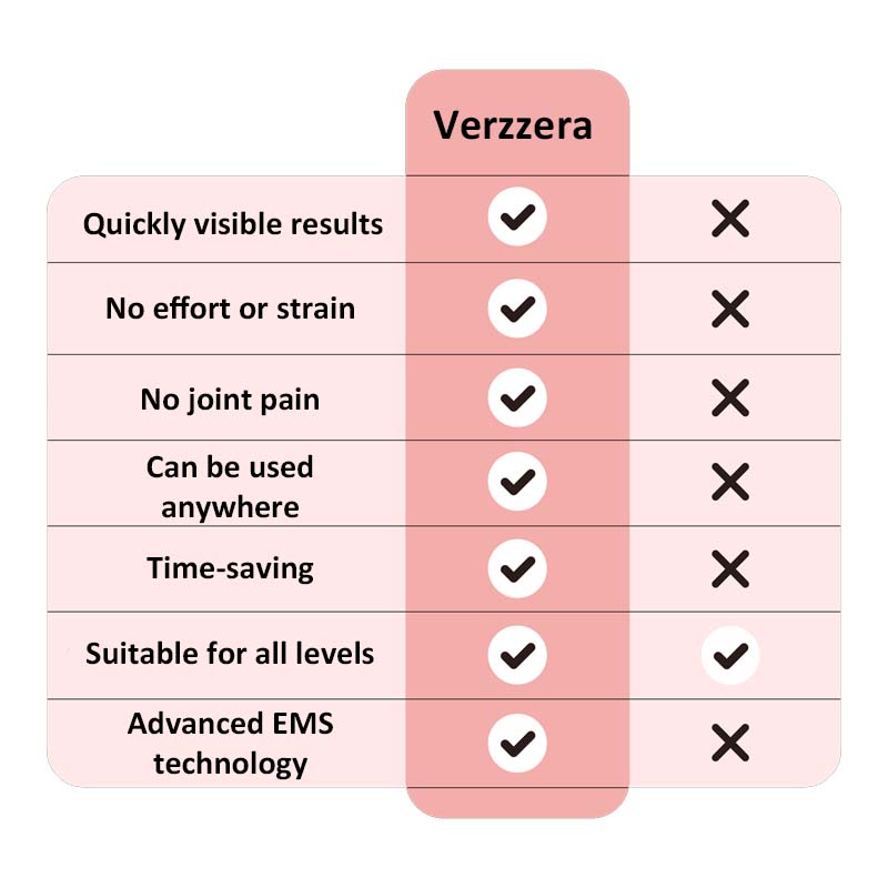 Rumptränare Skinkskönhetsinstrument/Buttock Trainer Buttock Beauty Instrument