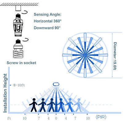 Ljusuttag med rörelsesensor