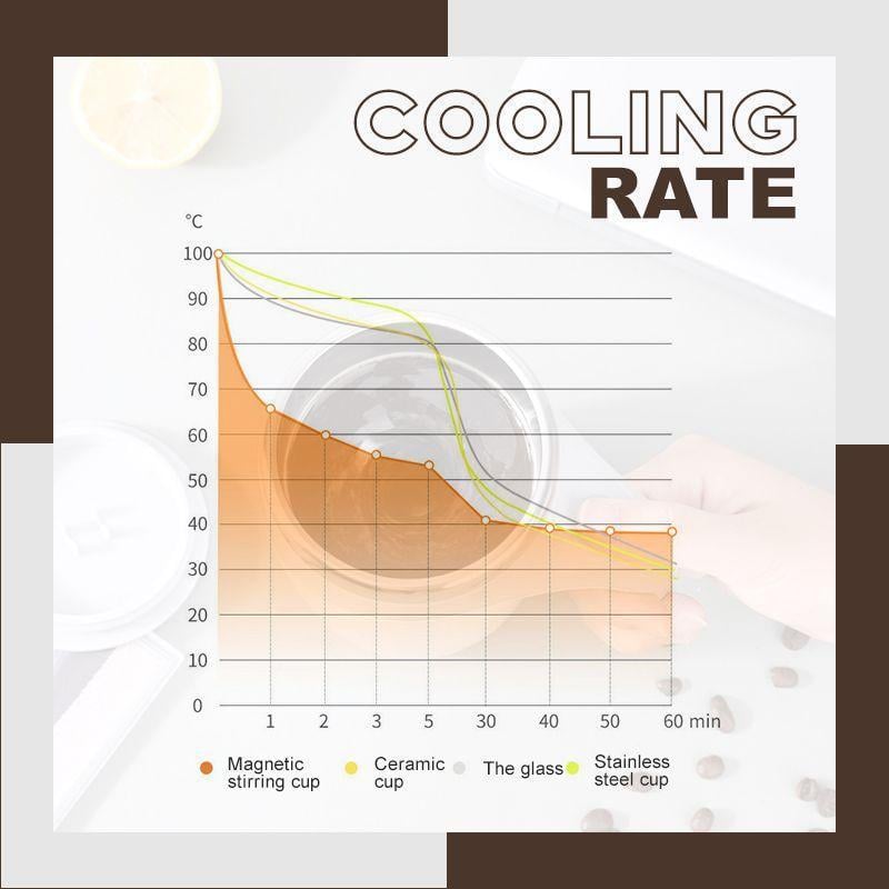 🔥Magnetisk automatisk självrörande kaffemug
