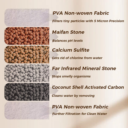 💧Faucet Filters - Enhance your tap water quality